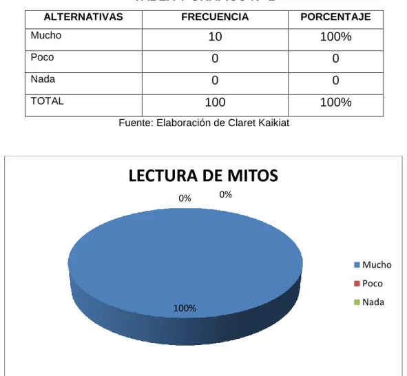 TABLA Y GRAFICO N° 1 