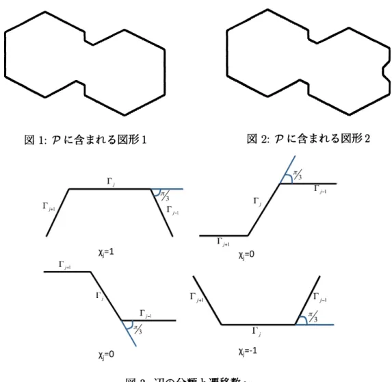 図 3: 辺の分類と遷移数 $\chi_{j}$