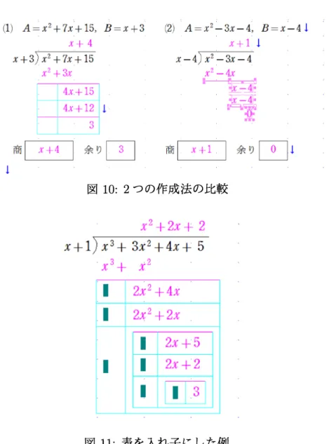 図 11: 表を入れ子にした例