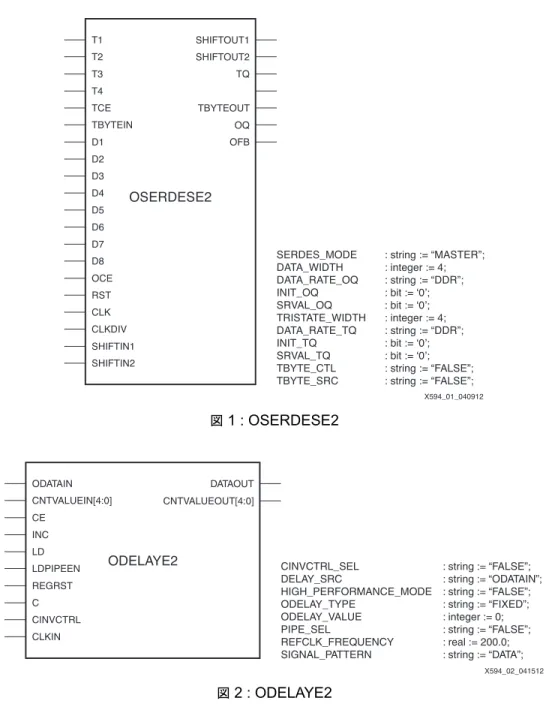 図  1 : OSERDESE2