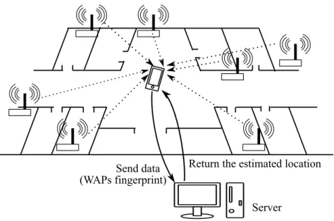 Figure 2.2: Wi-Fi-based positioning system.