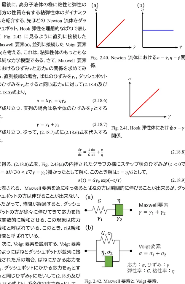 Fig. 2.42. Maxwell 要素と Voigt 要素． 