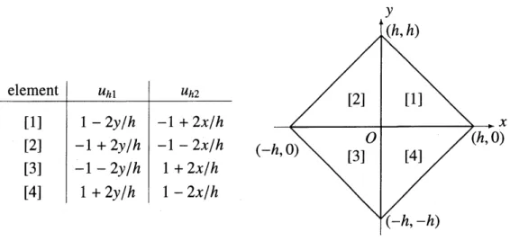 Figure 4: Example of patch of triangular elements