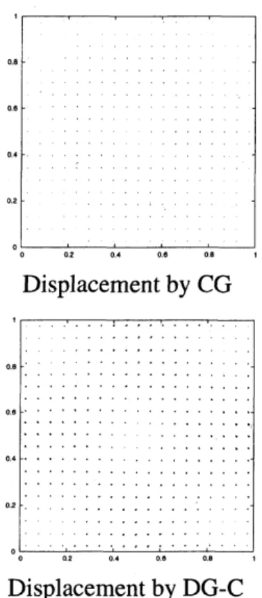 Figure 5: Triangulation 1 and computed displacements