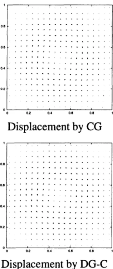 Figure 6: Triangulation 2 and computed displacements