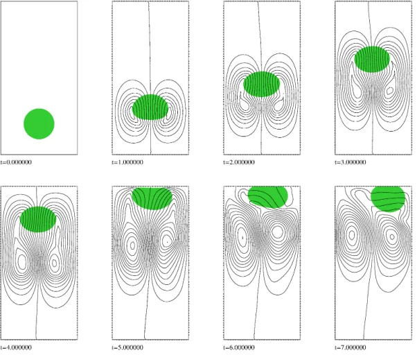 Figure 6: Interfaces and streamlines, $\sigma_{1}=4.0,$ $t=0$ , 1, $\cdots$ , 7.
