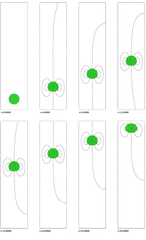 Figure 2: Interfaces and streamlines, $\mu_{0}=5.0,$ t $=0$ , 4, $\cdots$ , 28.