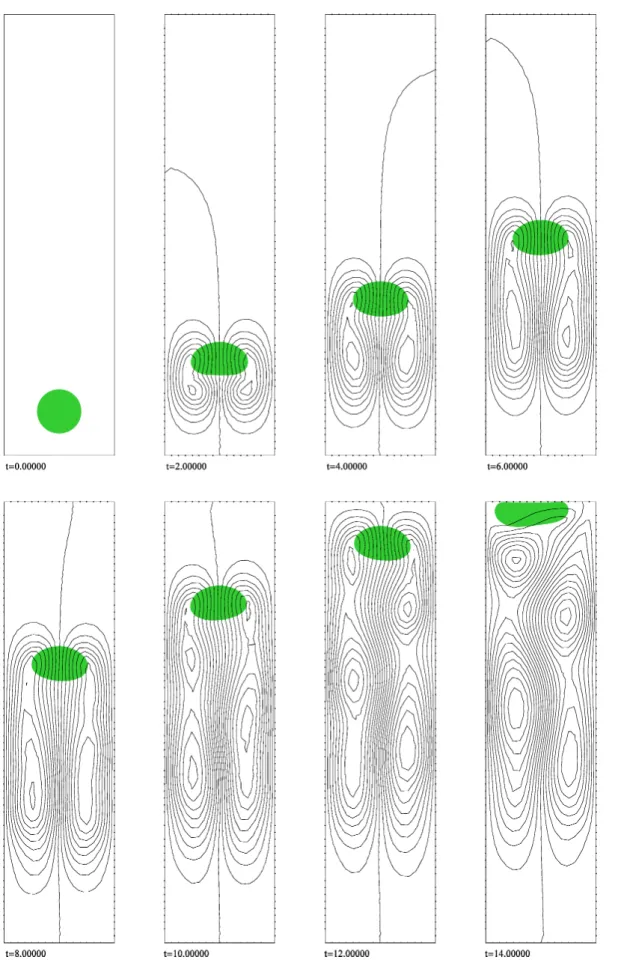 Figure 4: Interfaces and streamlines, $\mu_{0}=0.05,$ $t=0$ , 2, $\cdots$ , 14.