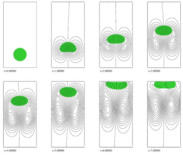 Figure 5: Interfaces and streamlines, $\sigma_{1}=2.0,$ $t=0$ , 1, $\cdots$ , 7.