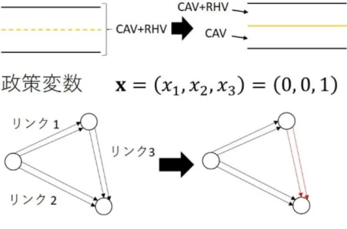 図 6-1    共用レーンと CAV 専用レーンの概念 