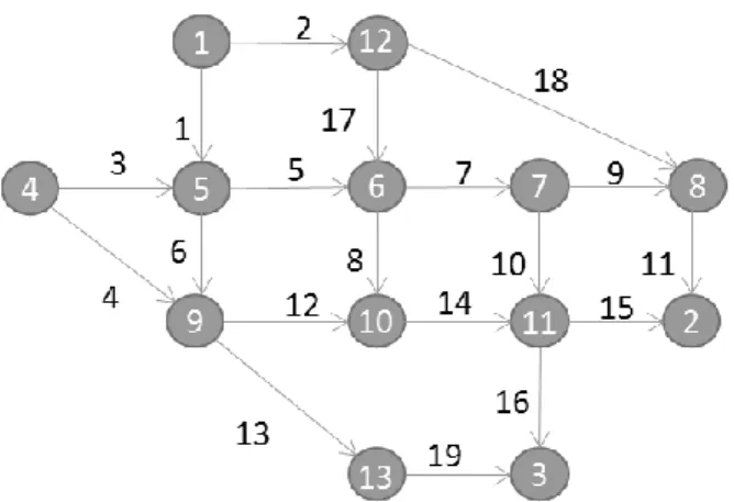 図 6-4    テストネットワーク   (Nguyen and Dupuis, 1984) 