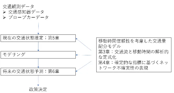 図 1-1    本論文の構成 