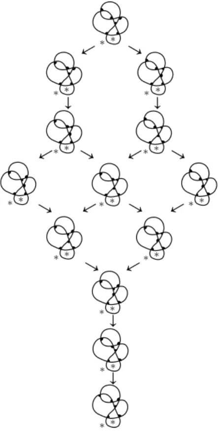 図 8 lattice