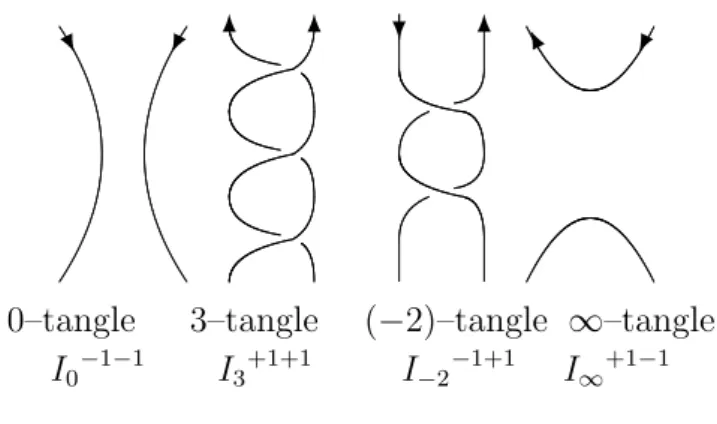 図 1: Integer tangles と ∞ tangle.
