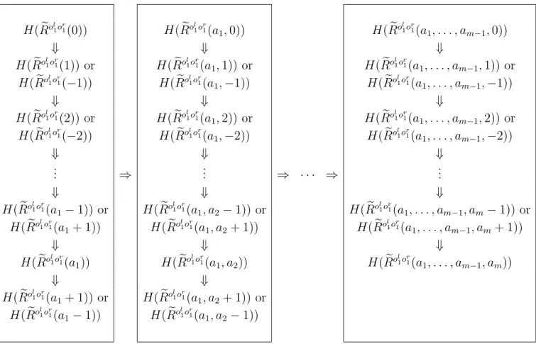 図 7: 2–bridge diagram の HOMFLY-PT polynomial の計算