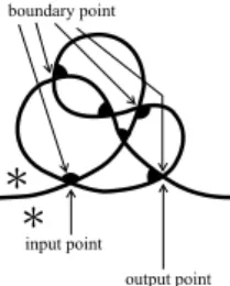 図 4 state から string state への変換