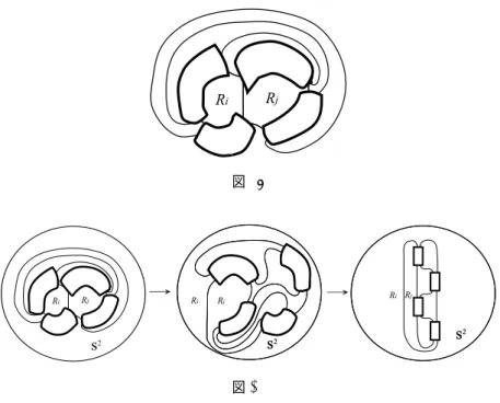 図 19 図 20 定理 5.1 の証明 . 初めに , p(K) と c(K) が等しいと仮定し , さらに , p( ˜ K; i, j) = p(K) となるように , 既約な正 則射影 K˜ と , 隣り合う 2 領域 R i , R j を選ぶ 