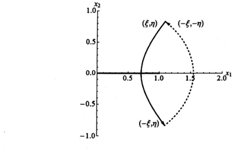 図 2: 楕円座標 $(\xi, \eta)$ の点から出発し， $\xi$ を $-\xi$ まで変えたのち， $\eta$ をー $\eta$ まで変えると