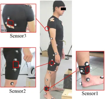 Fig. 3.6: Arrangement of sensors and markers タと比較した． 被験者の背中・腿・下腿の 3 か所にセンサを取り付け，ひねりを含まない単純な動作の 計測を行った．計測した動作は，次に 1 ∼ 4 で示す 10kg のおもりが入った箱の拳上動作で ある． 1