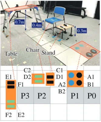 Fig. 4.6: Layout of the work field