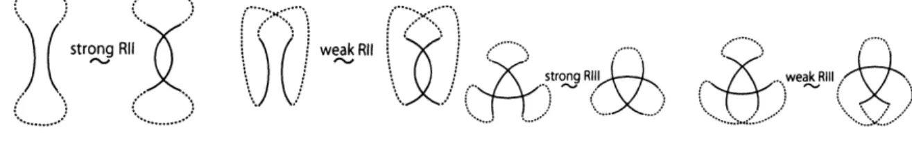 Figure 2: Strong Rll and weak RII (left); strong RIII and weak RM (right)