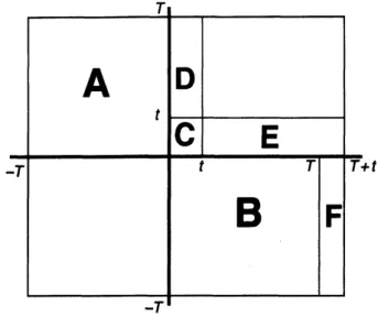 Figure 3. $S_{\Delta}$ の積分領域