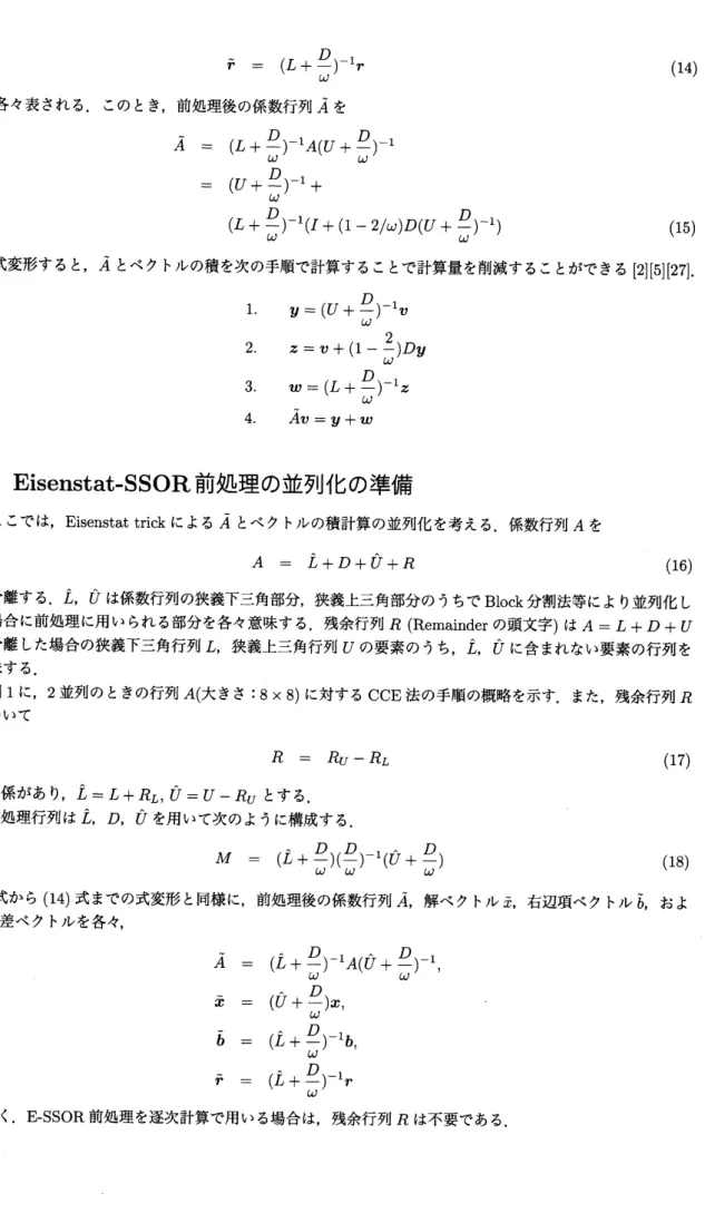 図 1 に， 2 並列のときの行列 $A($ 大きさ : $8\cross 8)$ に対する CCE 法の手順の概略を示す．また，残余行列 $R$