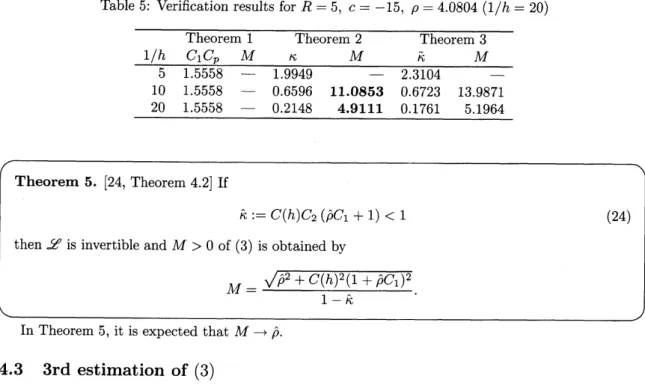 Table 5: Verification results for $R=5,$ $c=-15,$ $\rho=4.0804(1/h=20)$
