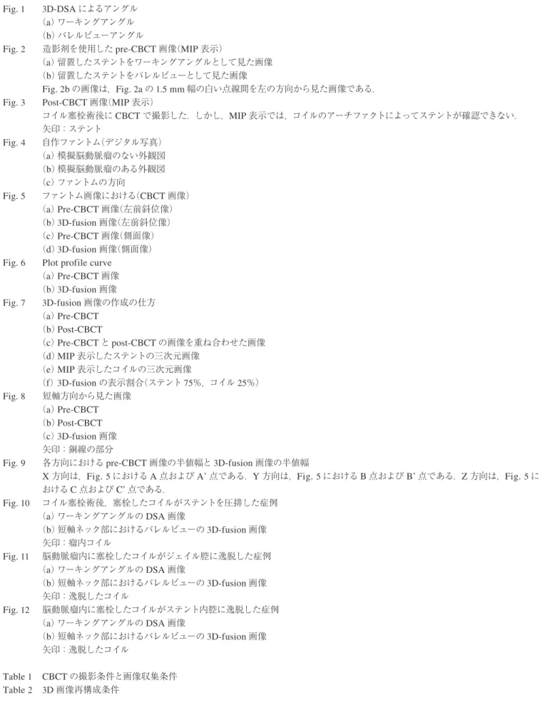 Fig.  Post-CBCT 画像（ MIP 表示） コイル塞栓術後に CBCT で撮影した．しかし， MIP 表示では，コイルのアーチファクトによってステントが確認できない． 矢印：ステント Fig