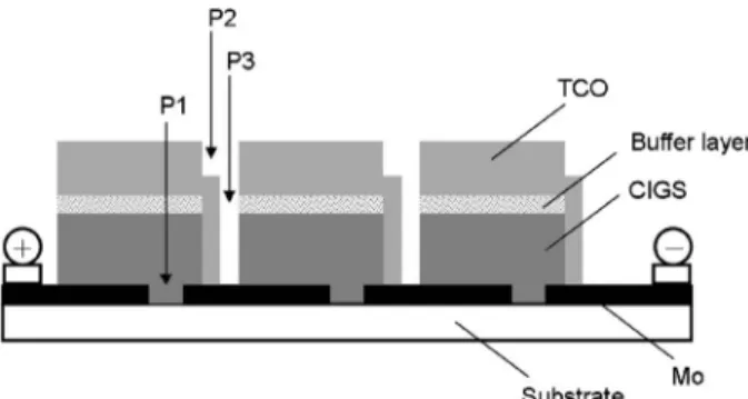 Fig. 1 Cross sectional illustration of the monolithically in- in-tegrated CIGS module.