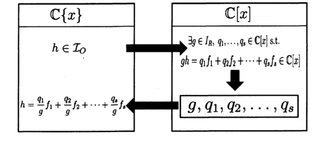 図 1: 計算概要
