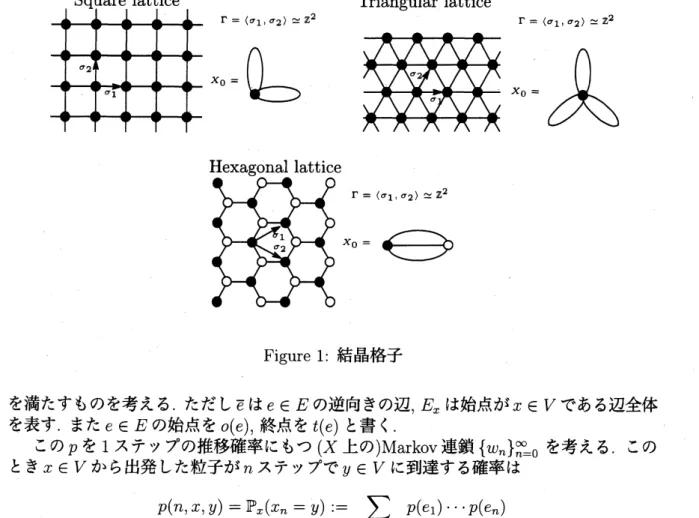 Figure 1: 結晶格子