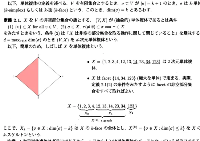 図 2: Erdos-R\’enyi graph process $(d=1)$