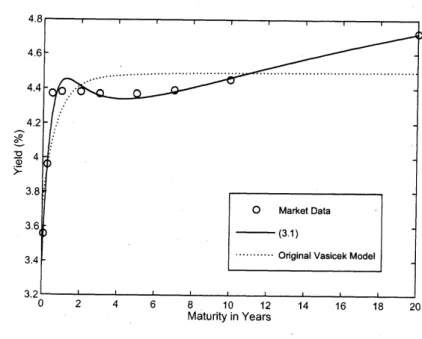 Figure 2: 2005 年 12 月 19 日のイールド曲線