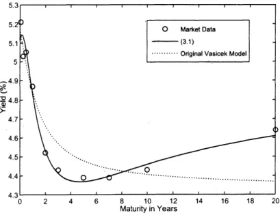 Figure 4: 2006 年 12 月 1 日のイールド曲線