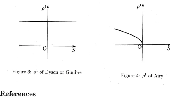Figure 4: $\rho$ 1 of Airy