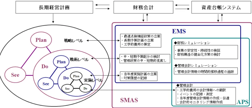図 -1 ＳＭＳＡの基本構造