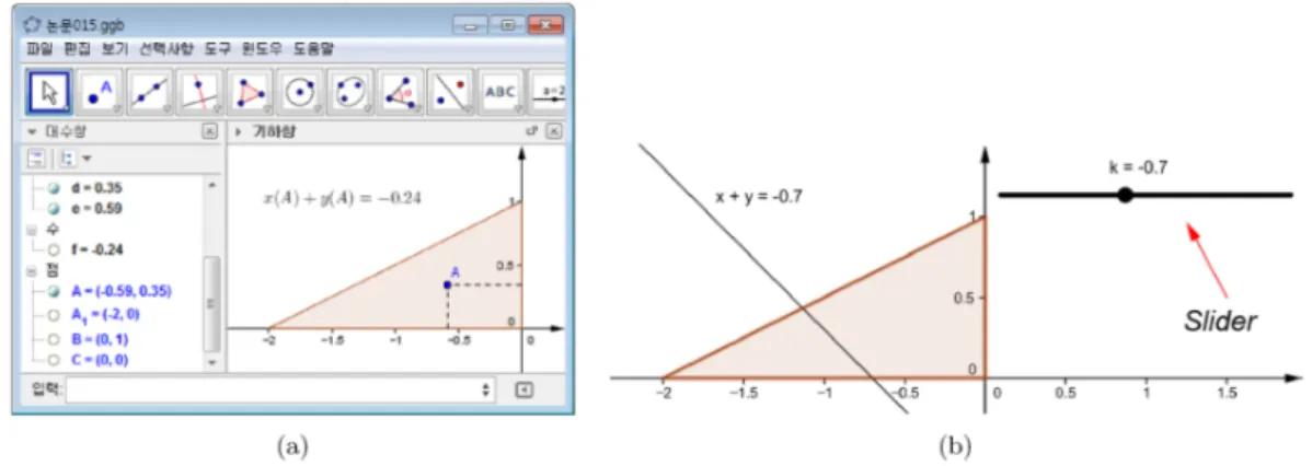 Figure 5: Lee(2012) ’s teaching and learning materials for the optimization problems