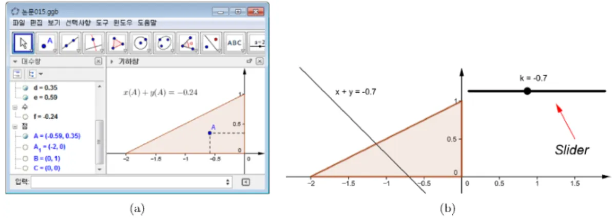 Figure 5: Lee(2012) ’s teaching and learning materials for the optimization problems