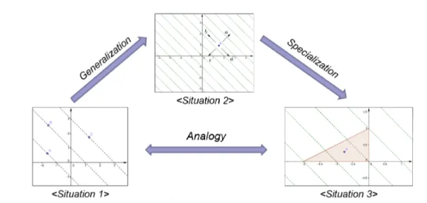 Figure 6: The process for problem-solving the optimization problem(I)
