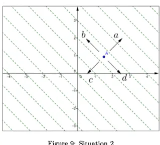 Figure 9: Situation 2