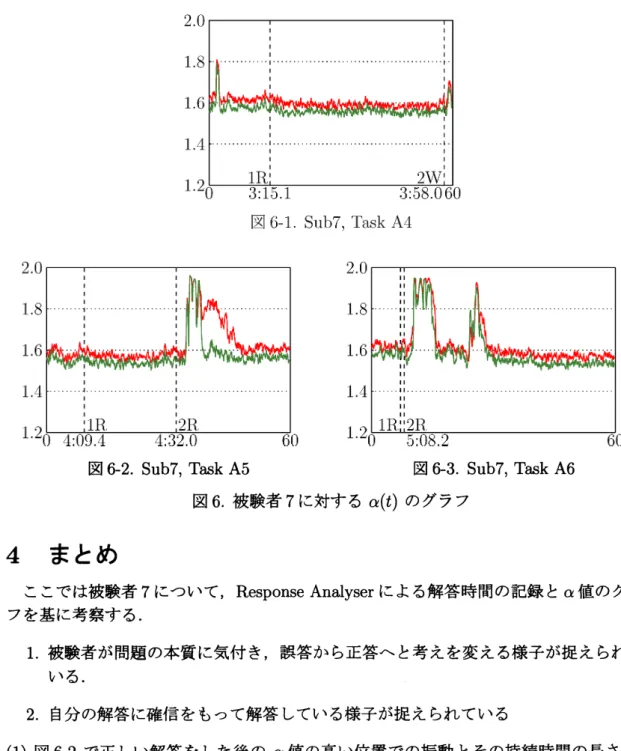 図 6-1. Sub7, Task $A4$