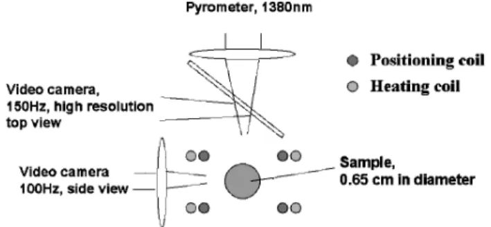 Fig. 1 Schematic diagram of experimental setup in the horizontal view.