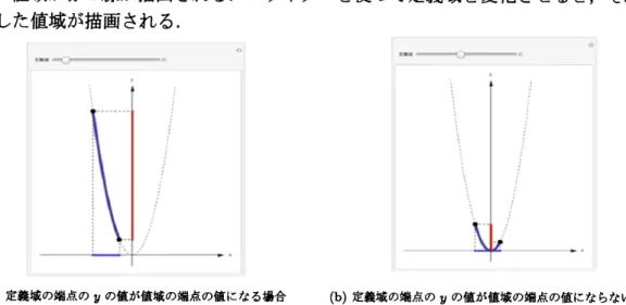 図 3-1 $y=ax^{2}$ の定義域と値域 実践では関数 $y=ax^{2}$ の定義域，値域についてこのコンテンツを用いて考えさせた． 関数 $y=ax^{2}$ の定義域，値域は 1 次関数の場合とは異なり，定義域の端点の $y$ の値が値 域の端点の値になるとは限らない．ここでは関数 $y=ax^{2}$ のグラフのイメージをもって 問題を解けるように実践した．定義域に頂点を含む場合は，定義域の端点の $y$ の値が値 域の端点の値にならないことを確認させた．また，定義域に頂点を含まない場合は，