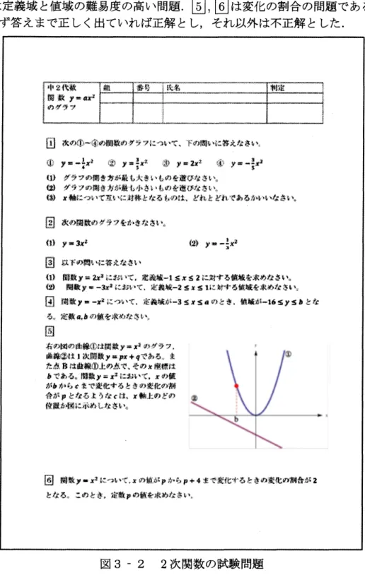 図 3 - 2 2 次関数の試験問題