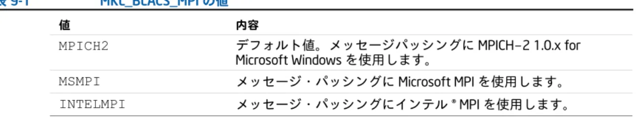表 9-1 MKL_BLACS_MPI の値