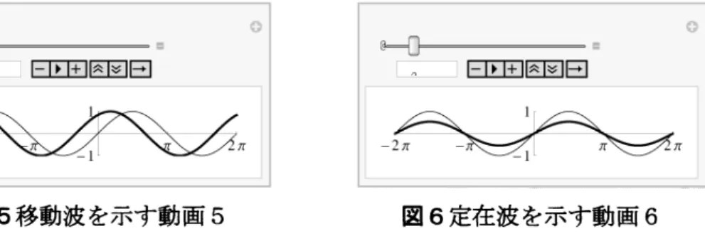 図 5 移動波を示す動画 5 図 6 定在波を示す動画 6