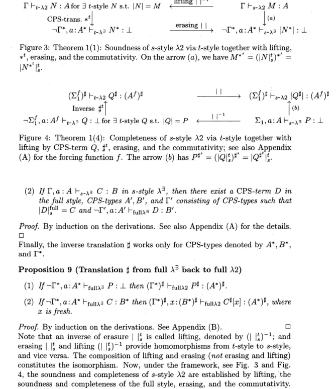 Figure 3: Theorem 1 (1): Soundness of $s$ -style $\lambda 2$
