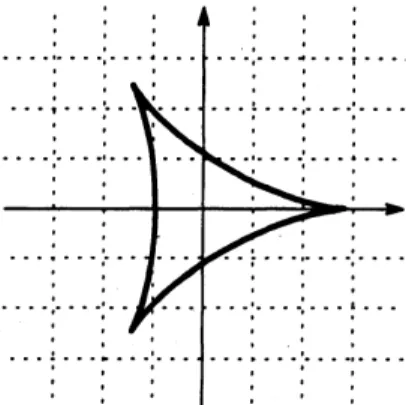 FIGURE 1. The image of singular set of a linear deformation of
