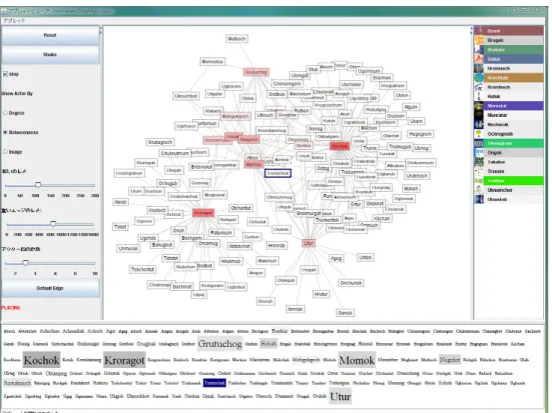 図 5.8: タグクラウドから各ビューへの連携 にプログラムが働いている。この図を見ると、コミュニティの構成や共有されたメン バーなどが容易に把握できる。タグクラウドからコミュニティの構成が分かる。加えて、 アクターの中心性もはっきり見える。図 5.9 のタグクラウドを見ると、選択した２つの コミュニティは、次数中心性の高いアクターと低いアクターの両方が入っていることが 分かる。そして、次数中心性の最も高いアクターもいることが分かる。 5.3 ツールの実装 本研究では、ソーシャルネットワーク分析のための視覚